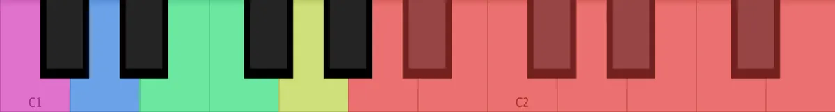 Color-coded keyboard