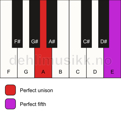 Piano keyboard showing the notes for a A 5 chord