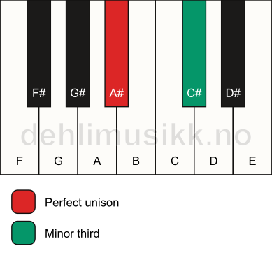 Piano keyboard showing the notes for a A# m3 chord
