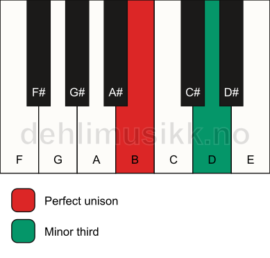 Piano keyboard showing the notes for a B m3 chord
