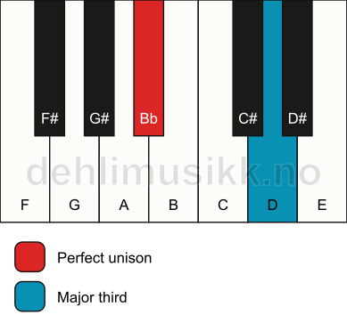 Piano keyboard showing the notes for a Bb 3 chord