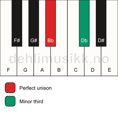 Piano keyboard showing the notes for a Bb m3 chord