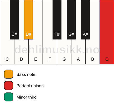 Piano keyboard showing the notes for a C m3/D# chord