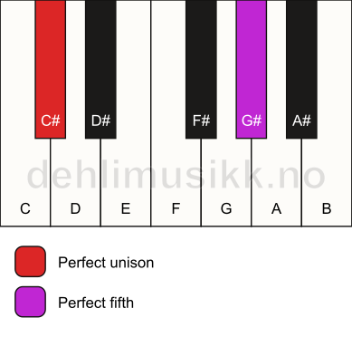 Piano keyboard showing the notes for a C# 5 chord