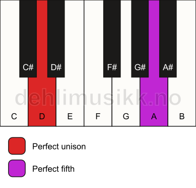 Piano keyboard showing the notes for a D 5 chord