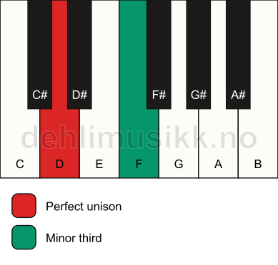 Piano keyboard showing the notes for a D m3 chord