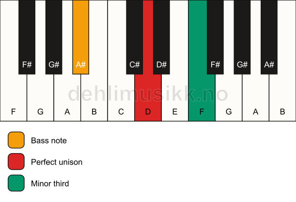 Piano keyboard showing the notes for a D m3/A# chord