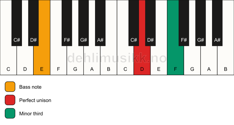 Piano keyboard showing the notes for a D m3/E chord