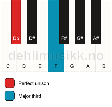 Piano keyboard showing the notes for a Db 3 chord