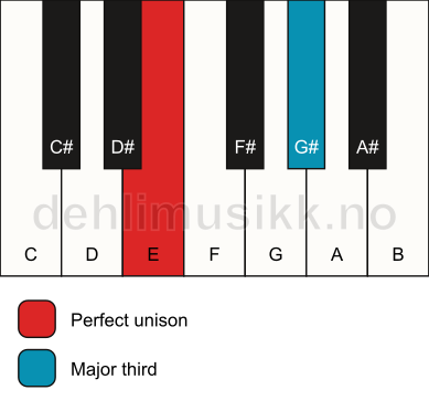 Piano keyboard showing the notes for a E 3 chord