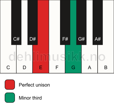 Piano keyboard showing the notes for a E m3 chord