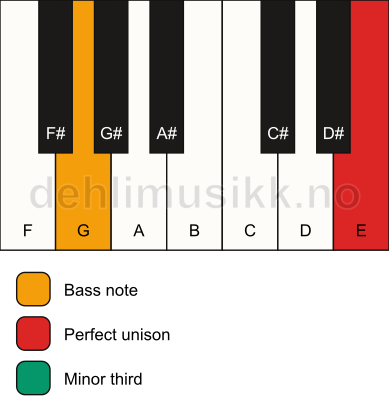 Piano keyboard showing the notes for a E m3/G chord