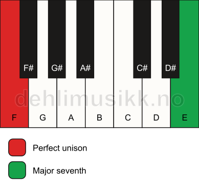 Piano keyboard showing the notes for a F maj7(no3) chord