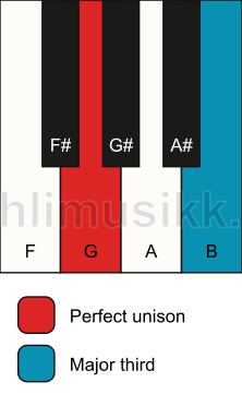 Piano keyboard showing the notes for a G 3 chord