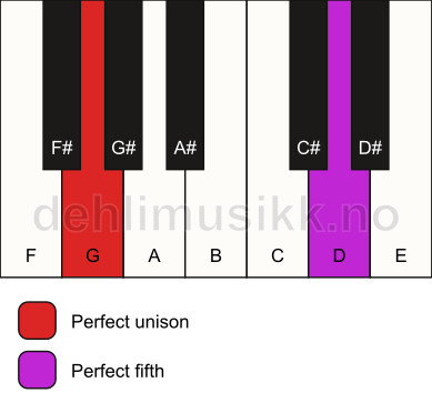 Piano keyboard showing the notes for a G 5 chord