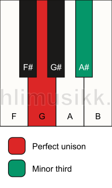 Piano keyboard showing the notes for a G m3 chord