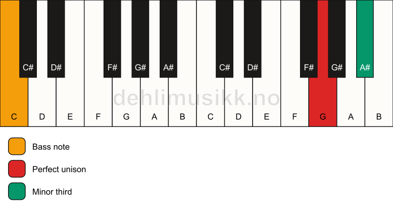 Piano keyboard showing the notes for a G m3/C chord