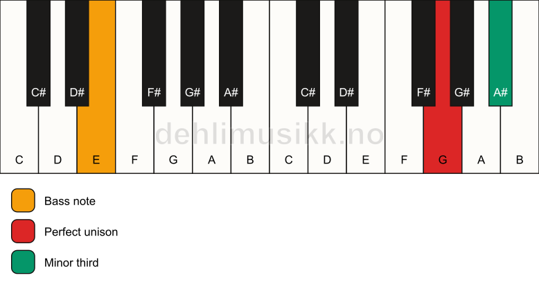 Piano keyboard showing the notes for a G m3/E chord