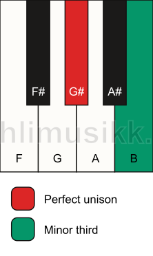Piano keyboard showing the notes for a G# m3 chord